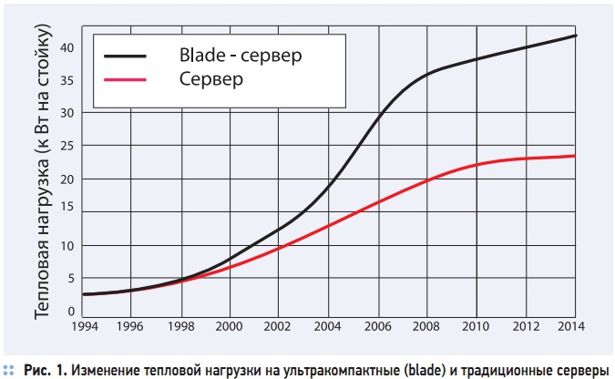 Цод нагрузка на пол