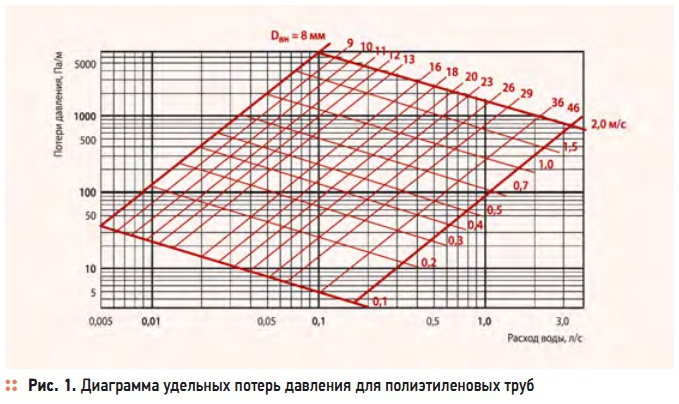 Гершкович в ф расчеты систем отопления на excel