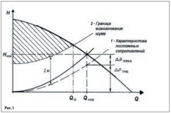 Рис. 1.