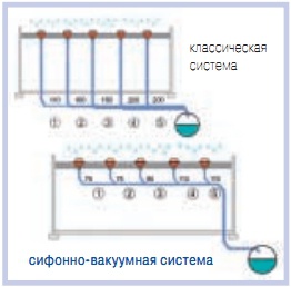 Требования к кровельным работам в голландии