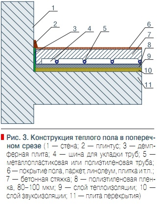 Рассчитать давление производимое бетонной плитой