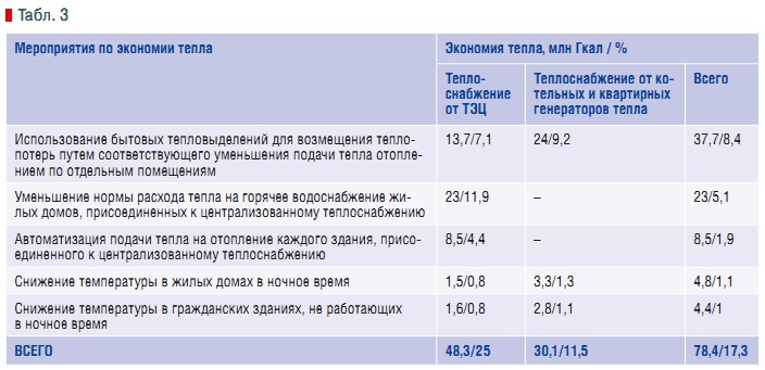 Условия незасоряемости системы канализации