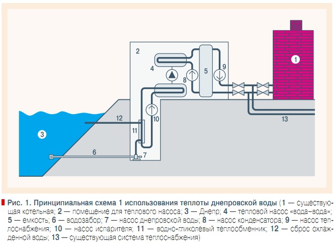 Норма списания дров в котельной