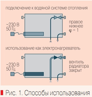 Цтп в подвале жилого дома