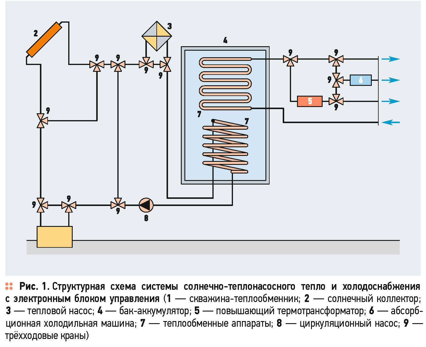 Коаксиальные и коллективные дымоходы в поквартирном отоплении | Архив  С.О.К. | 2015 | №9