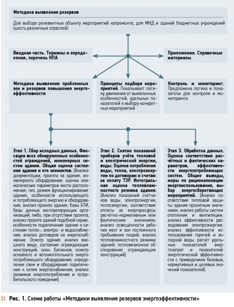 Платят ли капитальный ремонт