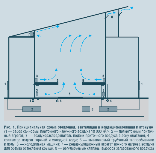 Вентиляция в хамаме схема