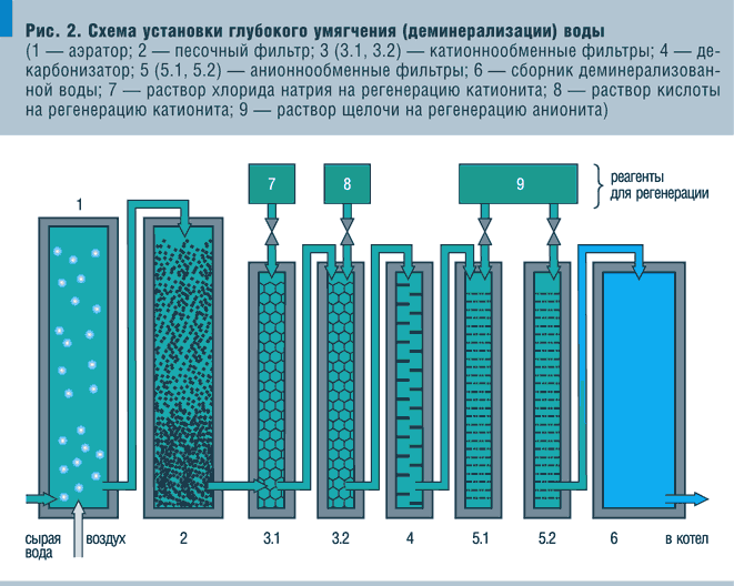 Уменьшить жесткость