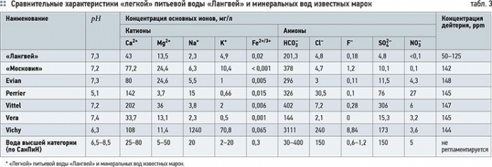 Сколько в воде тяжелой