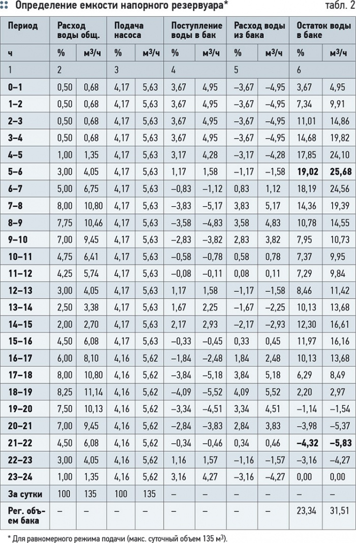 Programma Rascheta Objema Zhidkosti V Emkosti