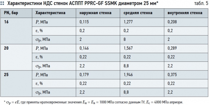 Полипропилен 63 толщина стенки