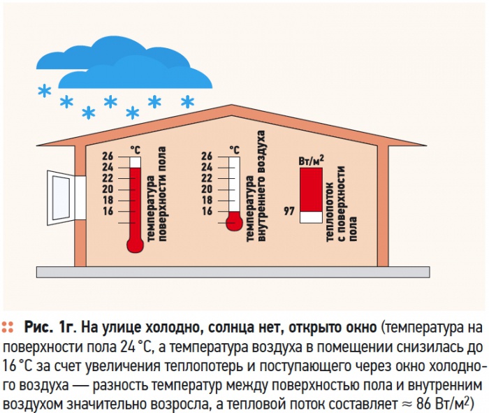 Прибавь температуру на теплом поле на кухне