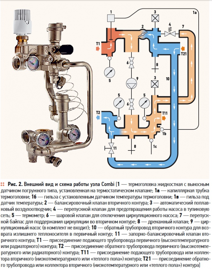 Как работает терморегулятор. Балансировочно-запорный клапан первичного контура. Регуляторы расхода теплоносителя для коллектора. Терморегулятор на контур отопления. Регулирование температуры теплоносителя в системе отопления.