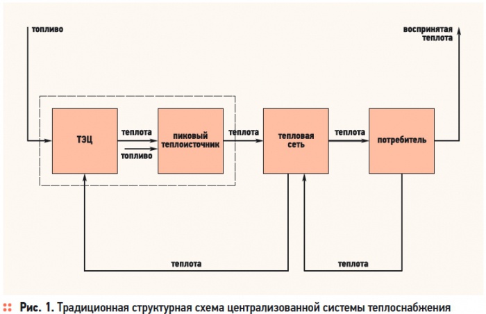 Централизованное теплоснабжение схема