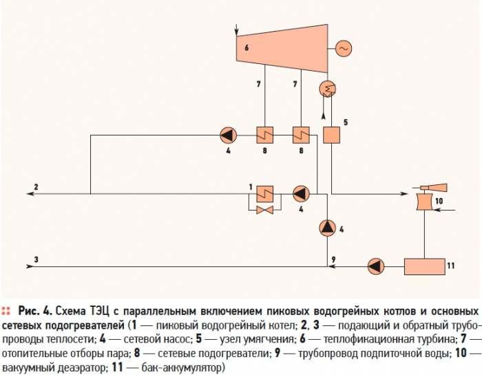 Схема пиковой водогрейной котельной