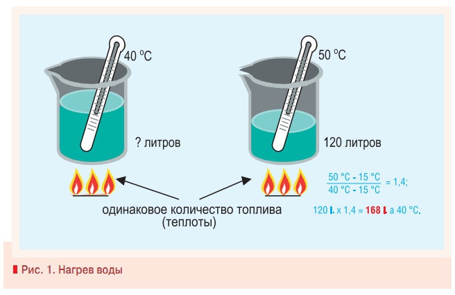 Какая температура воду нагревать. Табличка температур конденсации газов. Температура конденсации эфира. Где измерять температуру конденсации. Температура конденсации h2s.