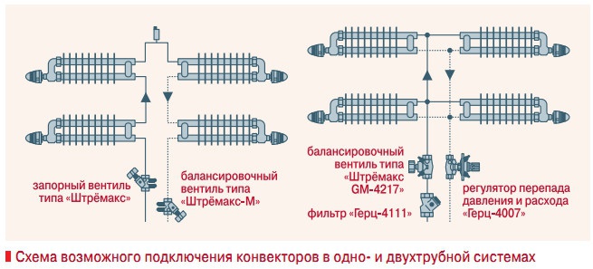 Схема подключения конвектора кск 20