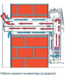 Схема газовый конвектор газовый