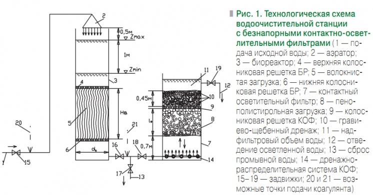 Схема водоочистительной станции химия 8 класс