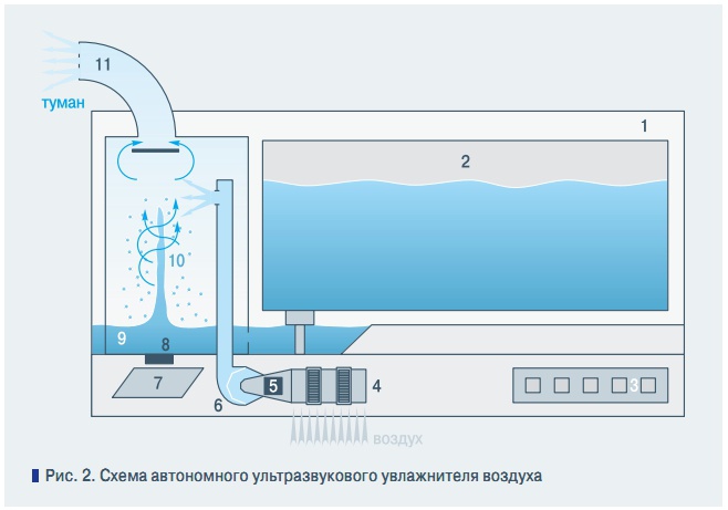 Ультразвуковой генератор тумана схема