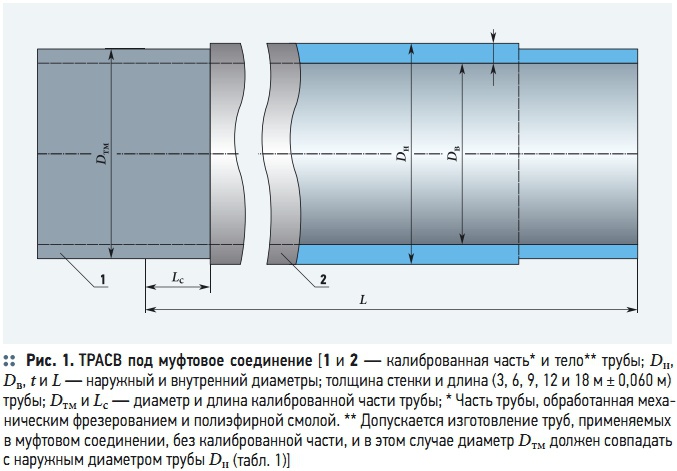 Диаметр 500