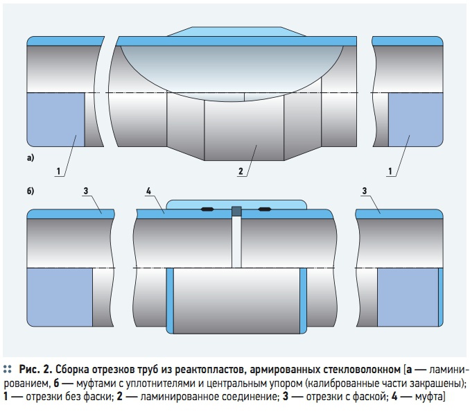 Газопровода катушку