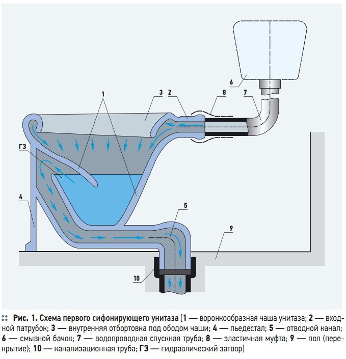 Как работает унитаз схема - 88 фото