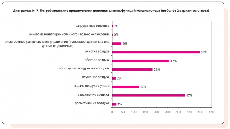 Потребительские предпочтения. Анализ потребительских предпочтений. Карта потребительских предпочтений. Потребительские предпочтения варианты.