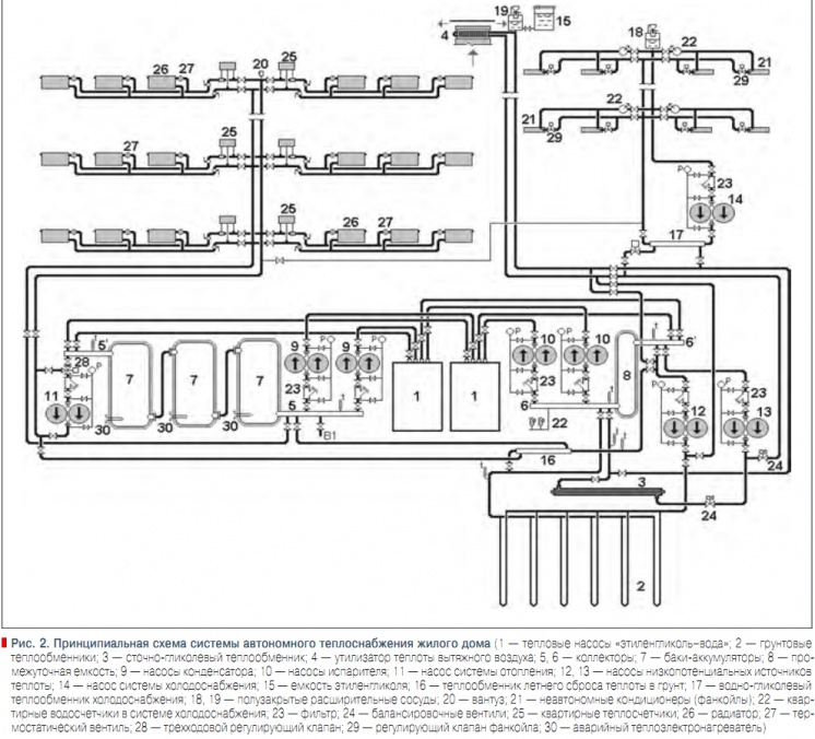 Схема система отопления многоквартирного дома принцип работы схема