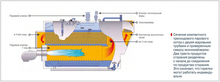 Жаротрубный котел схема
