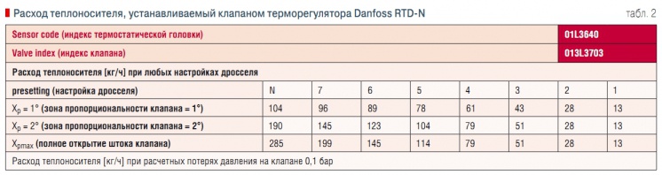 Расход теплоносителя