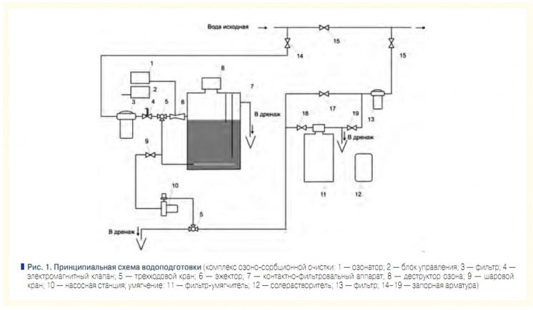 Схема водоочистительной станции химия 8 класс