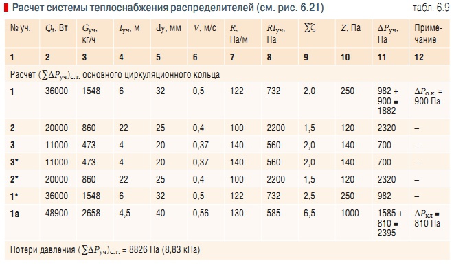 Горизонтальные расчеты