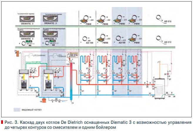 Работа котлов в каскаде схема