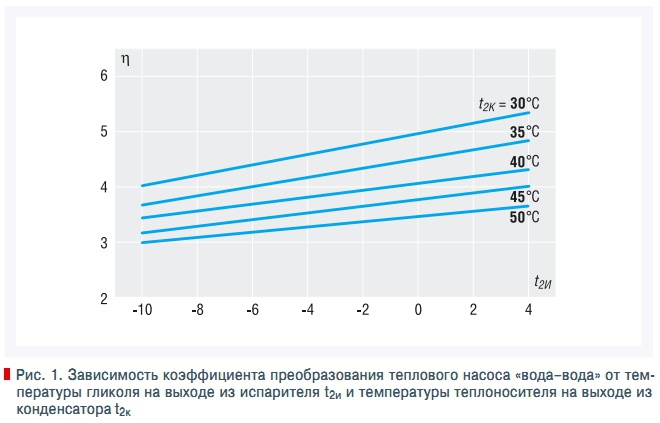 Испытание на максимальную температуру теплоносителя. Расчет коэффициента преобразования теплоты теплового насоса. Максимальная температура теплоносителя в тепловом насосе. Дельта температура теплоносителя.