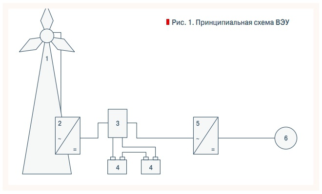 Вэу принципиальная схема