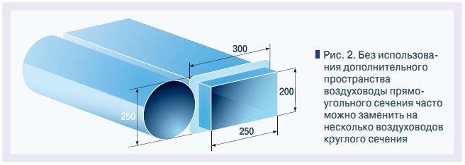 Размеры воздуха. Воздуховод плоский 60х204 сечение внутренние Размеры. Воздуховоды пластиковые 60х204 сечение. Воздуховод толщиной 0.7 мм сечение 500х300 периметр. Воздуховод 55х110 пропускная способность.