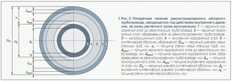 Полное сечение