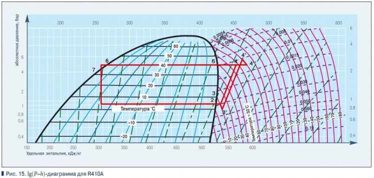 Диаграмма фреона r404a