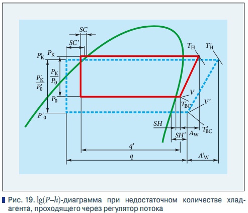 Тепловая диаграмма h lgp