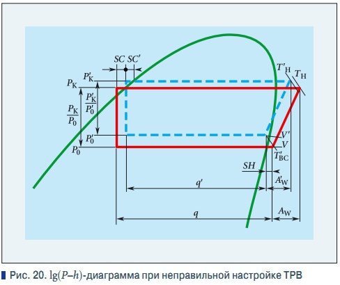 Тепловая диаграмма h lgp