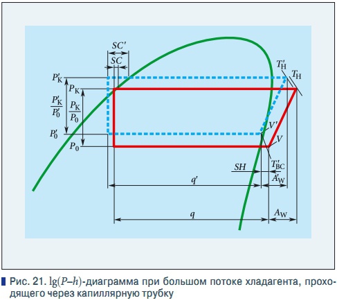 Диаграмма r12 хладагент