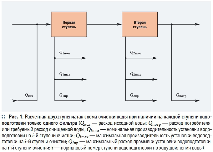 Двухступенчатая Схема Назначения Стоимости