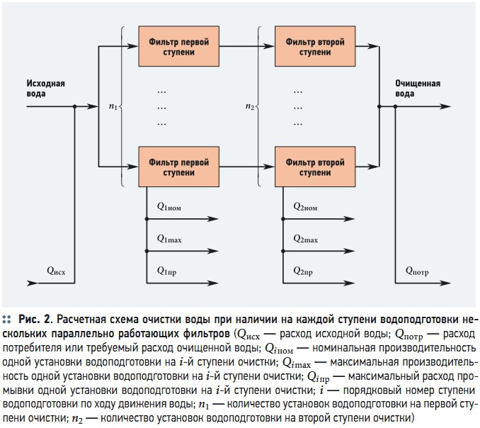 Выбор и расчет схемы водоподготовки