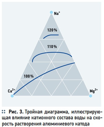 Тройная диаграмма онлайн