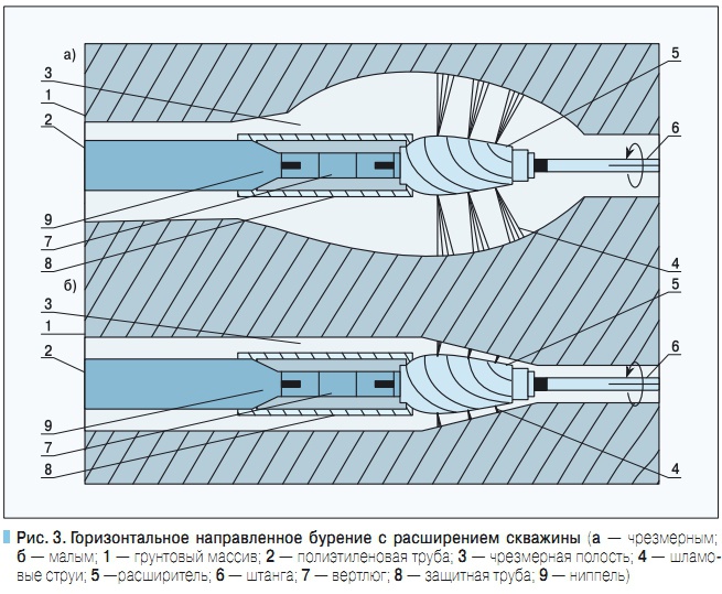 Тех карта гнб