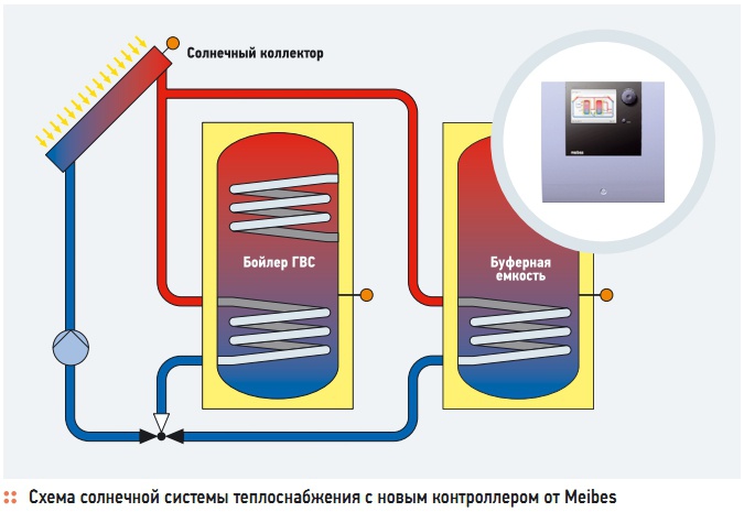 Солнечный коллектор презентация