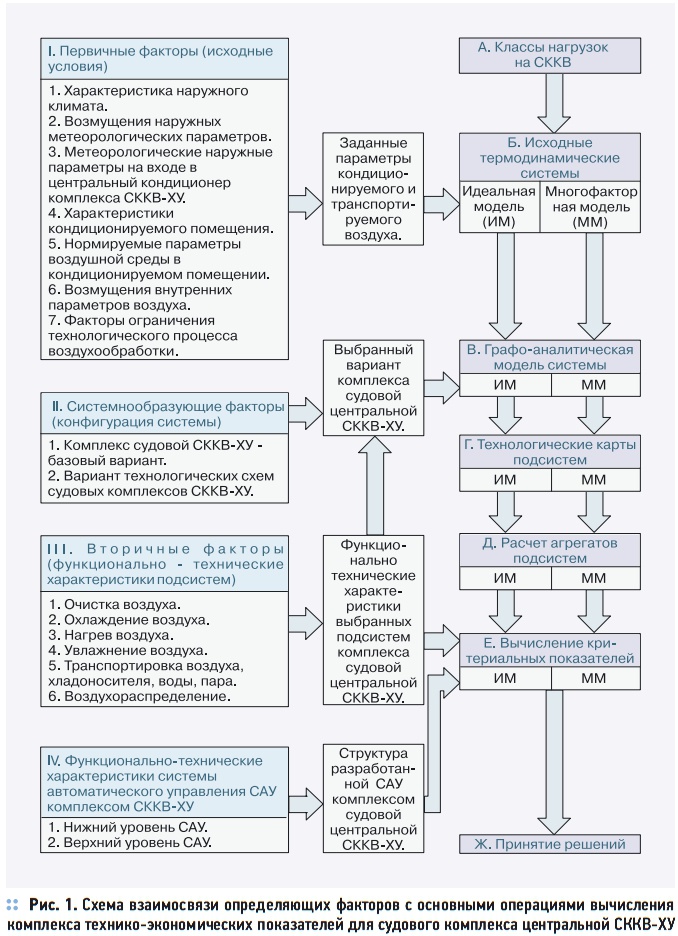 Комплекс эффективности