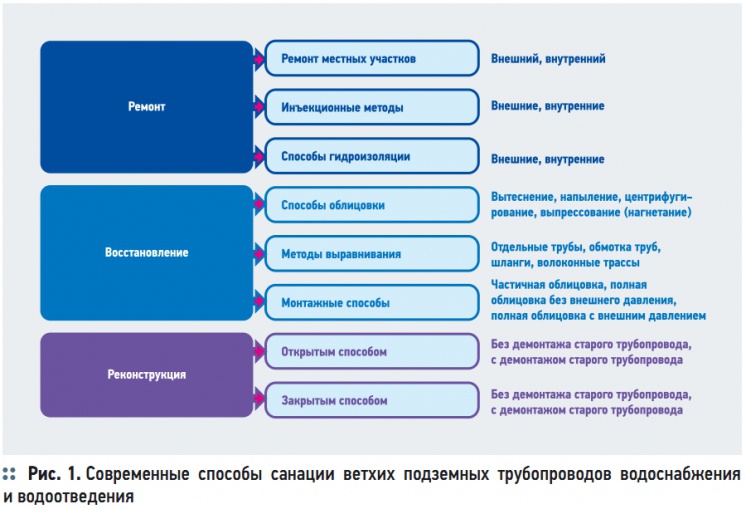 Работа в санации