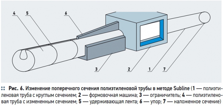 Горизонтальное сечение. Продольное сечение трубы. Поперечное сечение трубопровода формула. S поперечного сечения трубы. Горизонтальное сечение трубы.